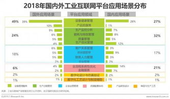 2019年國內工業(yè)物聯網發(fā)展分析 聚焦工業(yè)互聯網數據服務