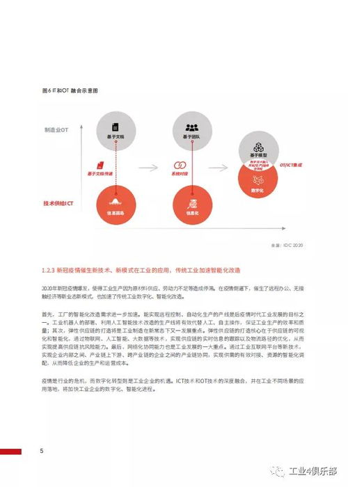 工賦未來 華為工業(yè)互聯網白皮書解讀——工業(yè)知識與ICT技術的深度融合與數據服務創(chuàng)新