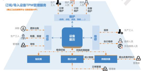 萬(wàn)騰科技 以數(shù)據(jù)服務(wù)驅(qū)動(dòng)工業(yè)互聯(lián)，榮膺2021年度華為云市場(chǎng)“千萬(wàn)俱樂(lè)部獎(jiǎng)”