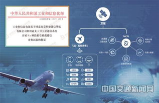 為民航安上互聯(lián)網(wǎng)之翼 中國交通通信信息中心服務(wù)民航通信紀(jì)實(shí)