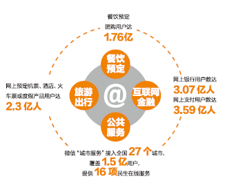 十二五中國互聯(lián)網(wǎng)發(fā)展的十大亮點(diǎn)邁向數(shù)字強(qiáng)國的堅(jiān)實(shí)步伐