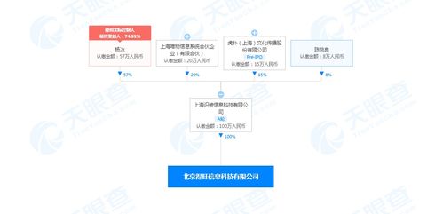 得物關(guān)聯(lián)公司在京成立新公司，業(yè)務(wù)范圍涵蓋銷售食品及互聯(lián)網(wǎng)信息服務(wù)