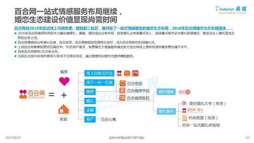 2017中國互聯(lián)網(wǎng)婚戀交友服務(wù)年度分析 七夕佳節(jié)上鵲橋，互聯(lián)網(wǎng)信息服務(wù)新圖景