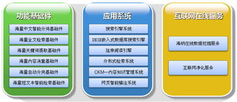 品牌服務(wù) 海量信息技術(shù)
